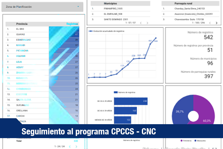 Seguimiento al programa CPCCS - CNC